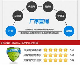 慈溪市弘邦通信设备厂销售部 专业通讯设备销售与报价指南